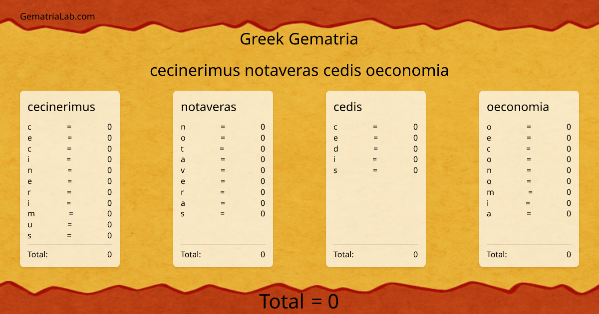 cecinerimus notaveras cedis oeconomia in greek Gematria